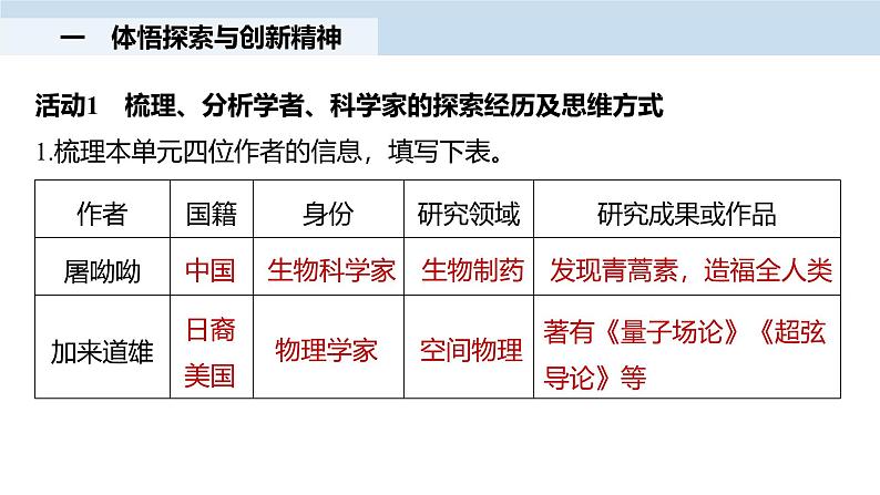 课件：部编版高中语文必修下 第三单元 单元通学任务单(一)03