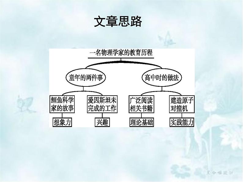 课件：部编版高中语文必修下 第7课 篇二 一名物理学家的教育历程第7页