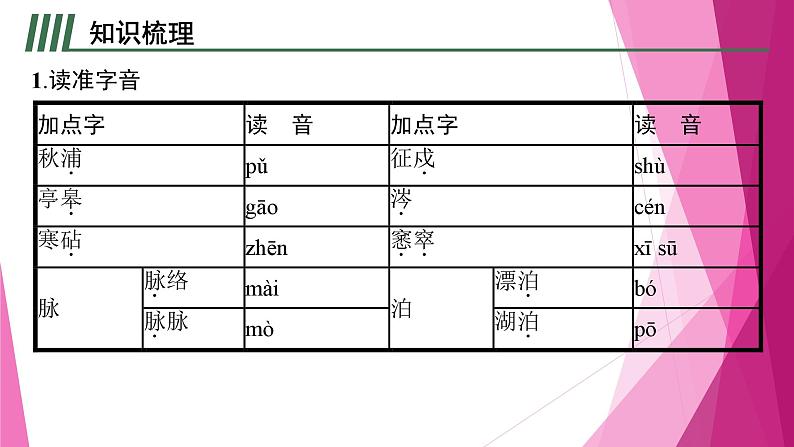 课件：部编版高中语文必修下 第9课 说“木叶”07