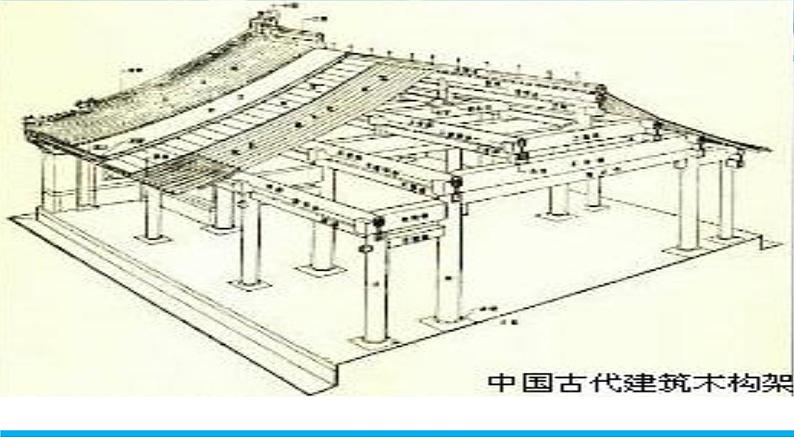 课件：部编版高中语文必修下 第8课 中国建筑的特征第8页