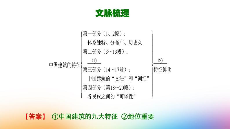 课件：部编版高中语文必修下 第8课 中国建筑的特征06