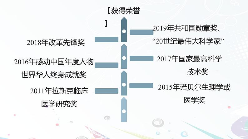 课件：部编版高中语文必修下 第7课 篇一 青蒿素：人类征服疾病的一小步第5页