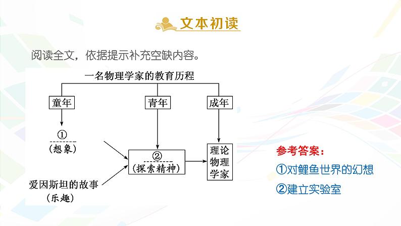 课件：部编版高中语文必修下 第7课 篇二 一名物理学家的教育历程08