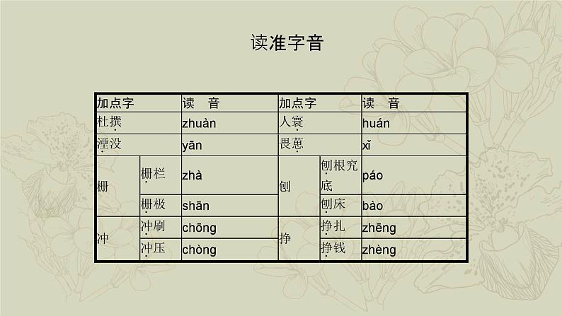 课件：部编版高中语文必修下 第7课 篇二 一名物理学家的教育历程第6页