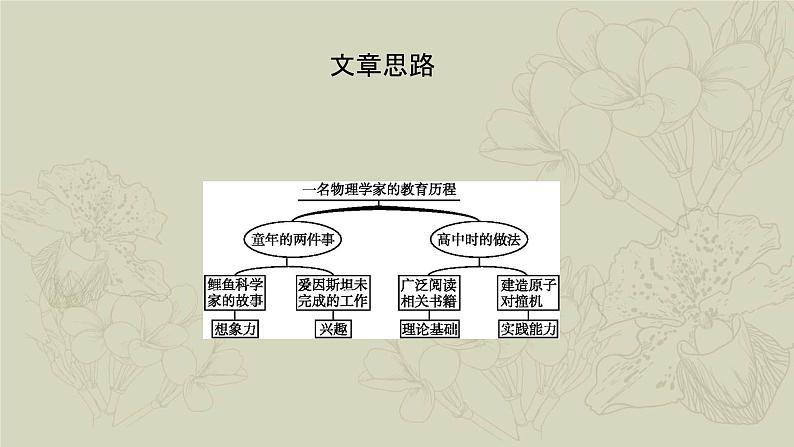 课件：部编版高中语文必修下 第7课 篇二 一名物理学家的教育历程第7页