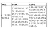 课件：部编版高中语文必修下 第7课 青蒿素：人类征服疾病的一小步&一名物理学家的教育历程