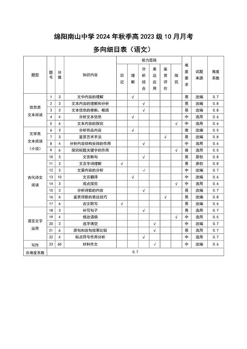 语文多向细目表 第1页