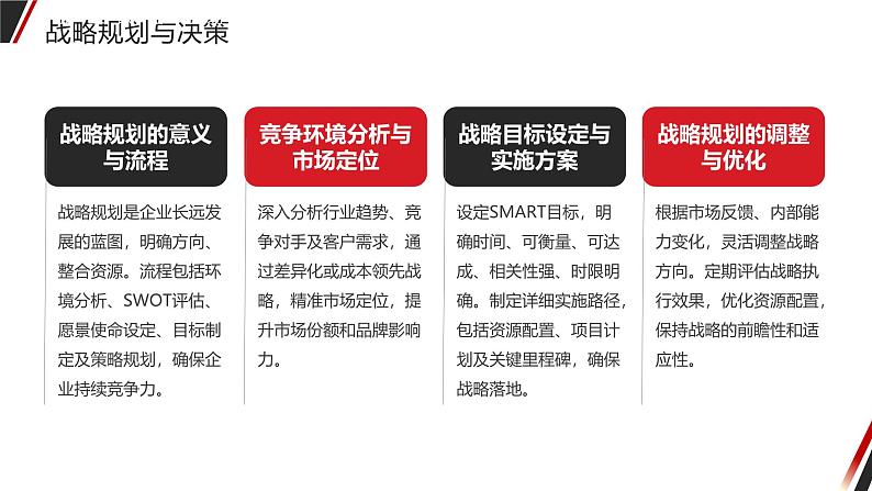 红色商务上市公司高管培训课件第7页