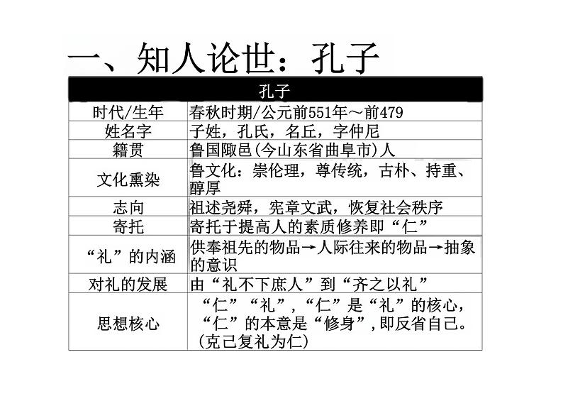 《论语十二章》优秀精品课件（教学课件）—高中语文统编版选择性必修上册第4页