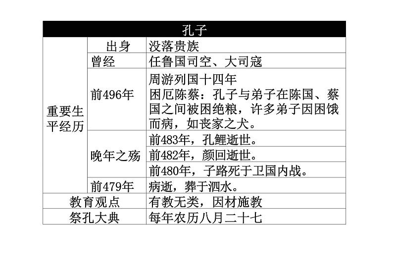 《论语十二章》优秀精品课件（教学课件）—高中语文统编版选择性必修上册第5页