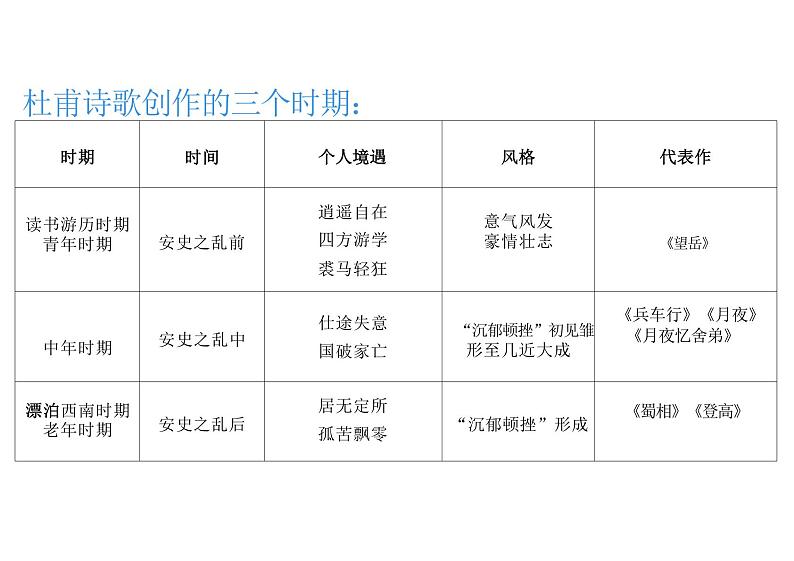 古诗词诵读《登岳阳楼》课件+2024-2025学年统编版高中语文必修下册第5页