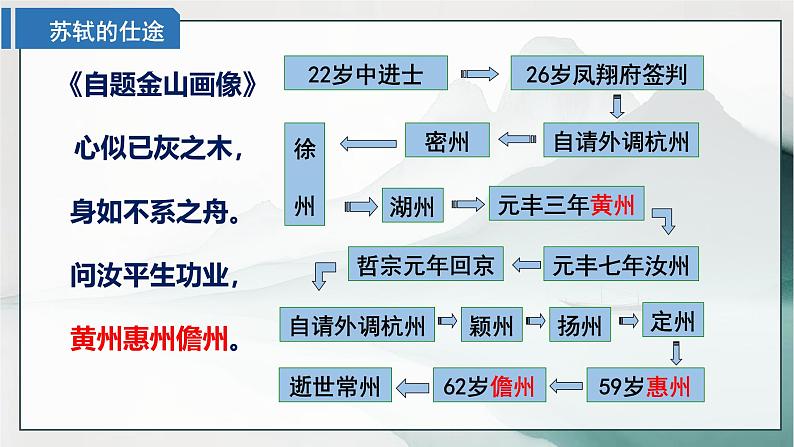 《赤壁赋》课件++2024-2025学年统编版高中语文必修上册第7页