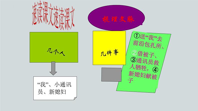 3.1《百合花》课件+2024-2025学年统编版高中语文必修上册 (1)第6页