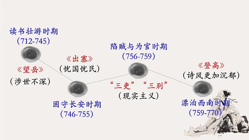 8.2《登高》课件+2024-2025学年统编版高中语文必修上册第8页