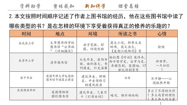 13.2+《上图书馆》课件+2024-2025学年统编版高中语文必修上册第6页