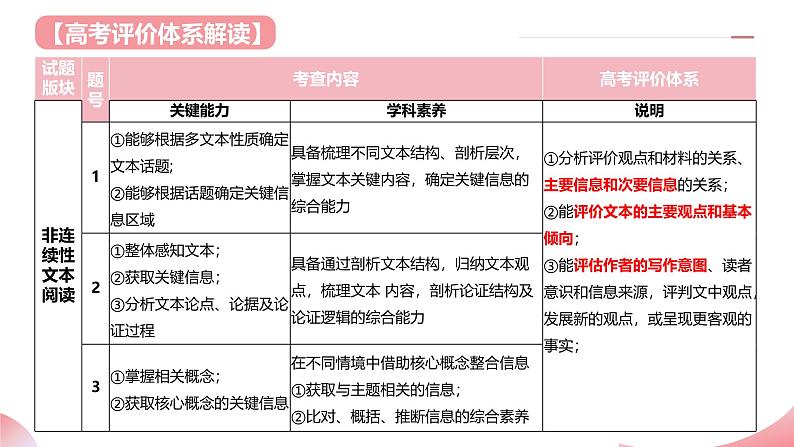 信息类文本阅读第一课（课件）-2025年高考语文一轮复习(新教材新高考)第4页