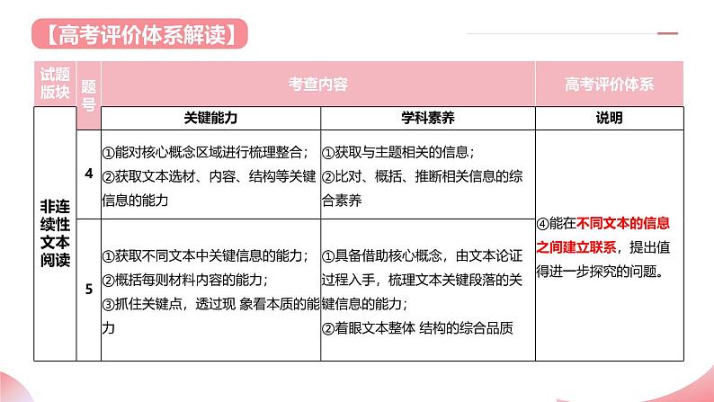 信息类文本阅读第一课（课件）-2025年高考语文一轮复习(新教材新高考)第5页