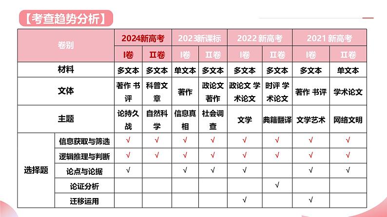 信息类文本阅读第一课（课件）-2025年高考语文一轮复习(新教材新高考)第6页