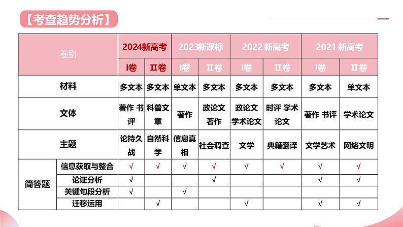 信息类文本阅读第一课（课件）-2025年高考语文一轮复习(新教材新高考)第7页