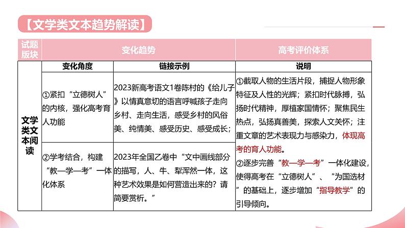 小说阅读第一课（课件）-2025年高考语文一轮复习（新教材新高考）第4页