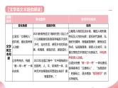 散文阅读第一课（课件）-2025年高考语文一轮复习（新教材新高考）