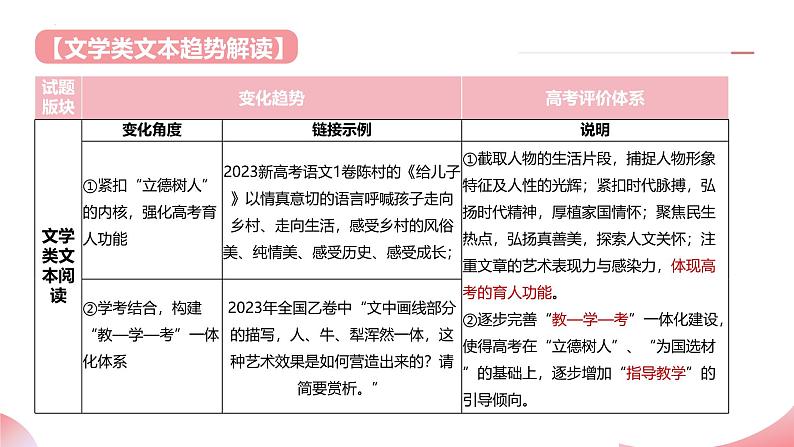 散文阅读第一课（课件）-2025年高考语文一轮复习（新教材新高考）第4页