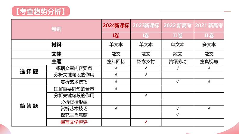 散文阅读第一课（课件）-2025年高考语文一轮复习（新教材新高考）第5页