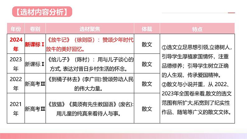 散文阅读第一课（课件）-2025年高考语文一轮复习（新教材新高考）第8页