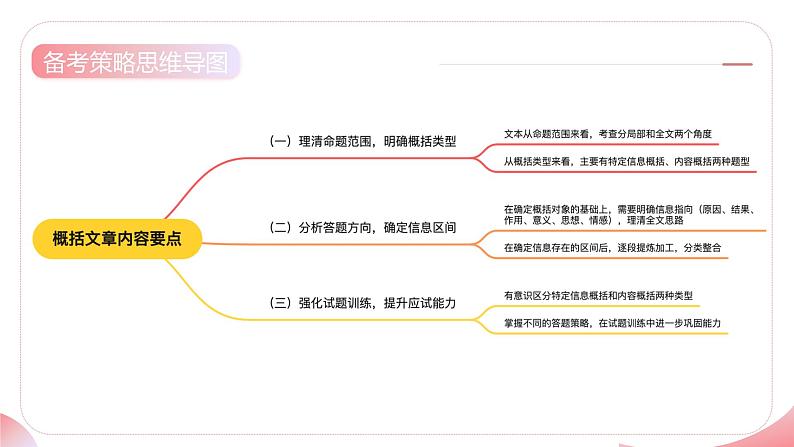 第02讲 概括文章内容要点（课件）-2025年高考语文一轮复习（新教材新高考）第7页