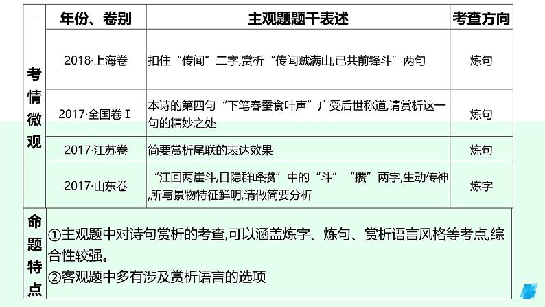 第2讲 鉴赏古代诗歌的语言（课件）-2025年高考语文一轮复习（新教材新高考）第7页