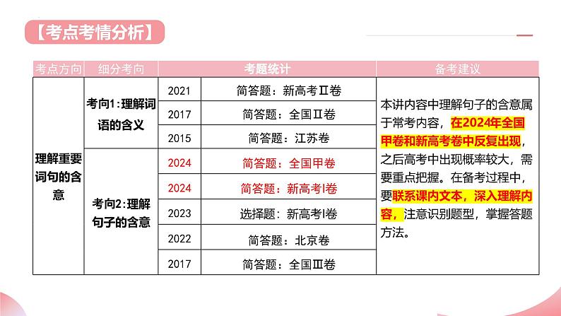 第03讲 理解重要词句的含意（课件）-2025年高考语文一轮复习（新教材新高考）第4页