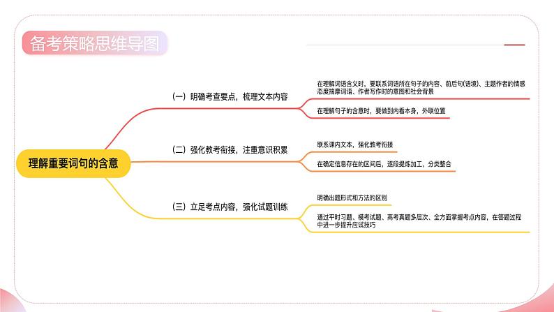 第03讲 理解重要词句的含意（课件）-2025年高考语文一轮复习（新教材新高考）第7页