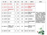 第03讲 鉴赏诗歌的表达技巧（课件）-2025年高考语文一轮复习（新教材新高考）