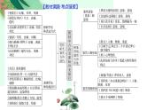 第03讲 鉴赏诗歌的表达技巧（课件）-2025年高考语文一轮复习（新教材新高考）