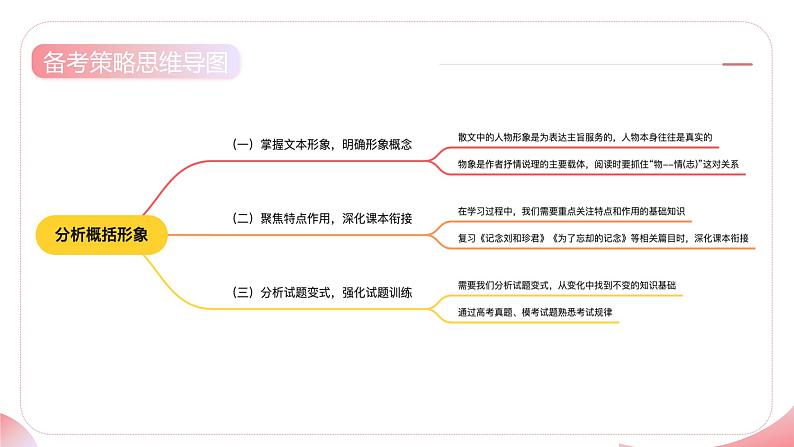 第05讲 分析概括形象（课件）-2025年高考语文一轮复习（新教材新高考）第7页