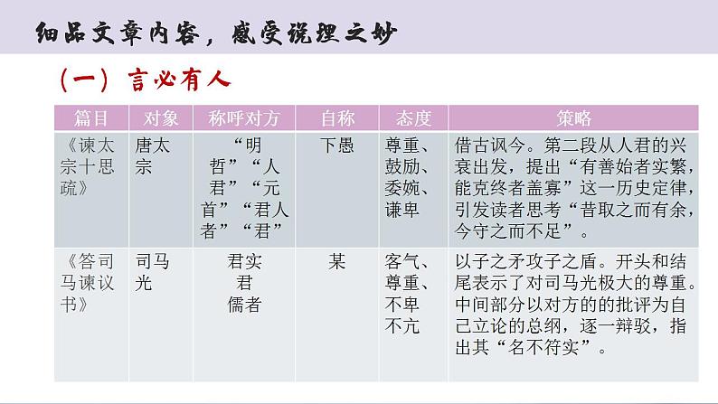 第05讲 必修下《谏逐客疏》《谏太宗十思疏》《答司马谏议书》一轮复习(课件)- 2025年高考语文一轮复习(新教材新高考)第8页