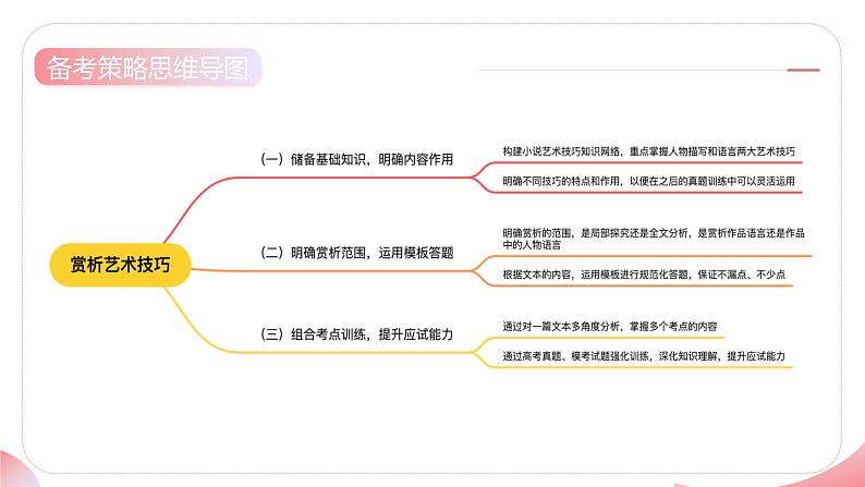 第05讲 赏析艺术技巧（课件）-2025年高考语文一轮复习（新教材新高考）第7页