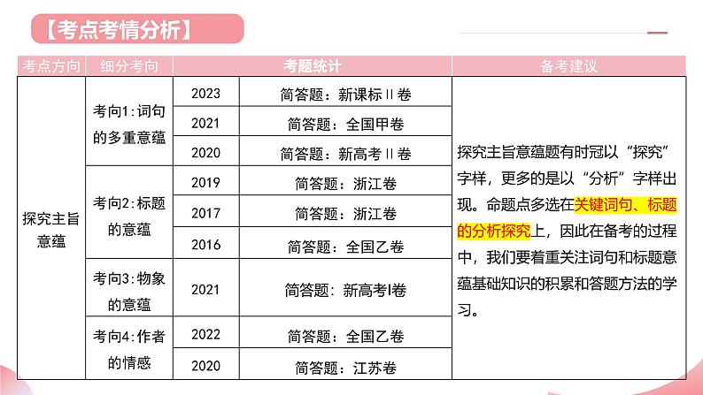 第06讲 探究主旨意蕴（课件）-2025年高考语文一轮复习（新教材新高考）第4页