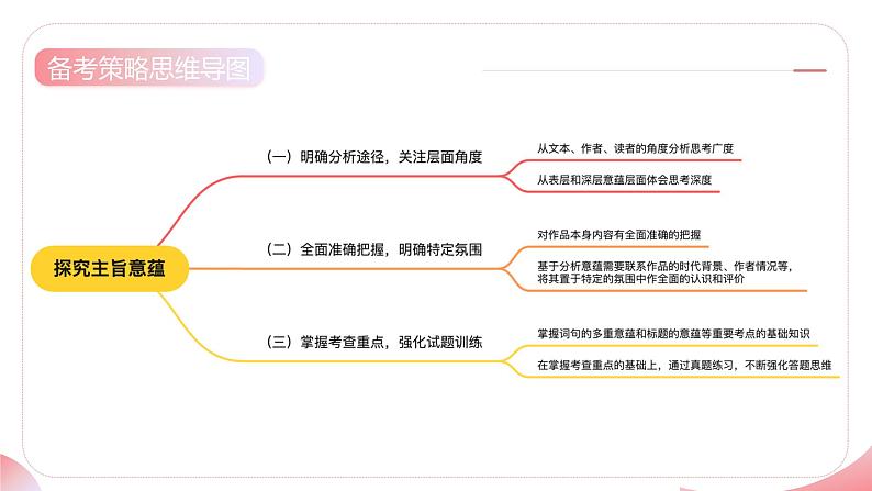 第06讲 探究主旨意蕴（课件）-2025年高考语文一轮复习（新教材新高考）第7页