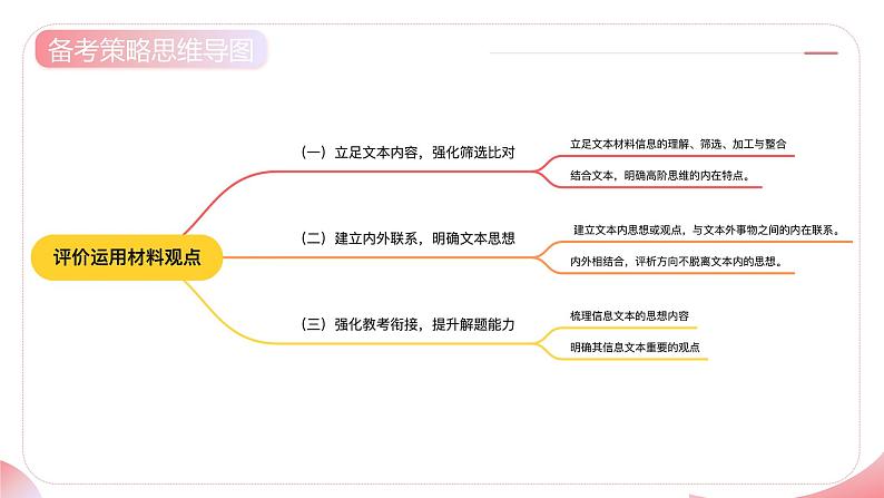 第06讲 评价运用材料观点（课件）-2025年高考语文一轮复习（新教材新高考）第7页