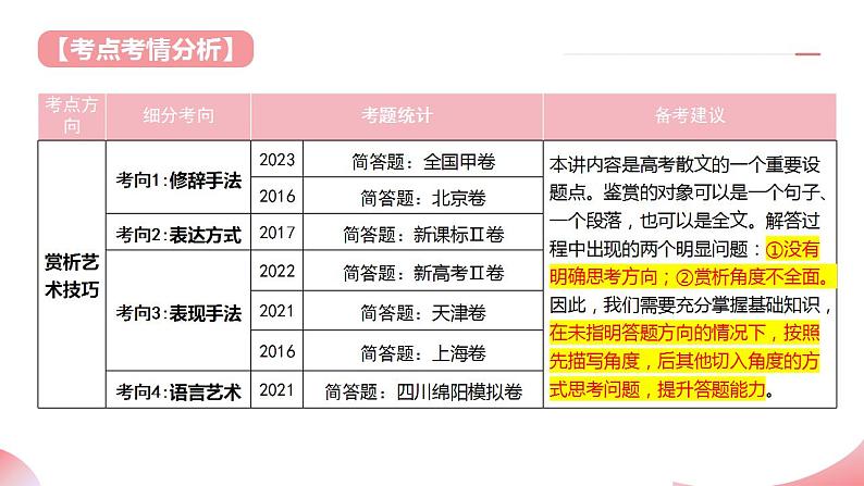 第06讲 赏析艺术技巧（课件）-2025年高考语文一轮复习（新教材新高考）第4页