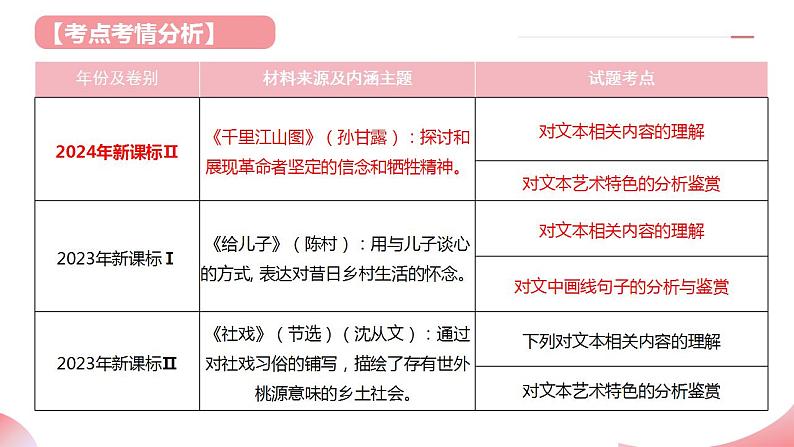 第07讲 微专题 客观题判定（课件）-2025年高考语文一轮复习（新教材新高考）第4页