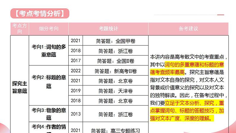 第07讲 探究主旨意蕴（课件）-2025年高考语文一轮复习（新教材新高考）第4页