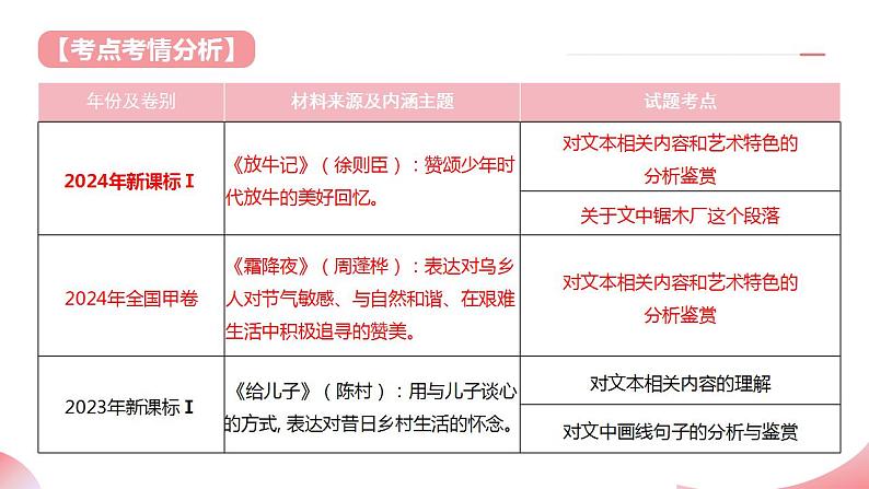 第08讲 微专题 客观题判定（课件）-2025年高考语文一轮复习（新教材新高考）第4页