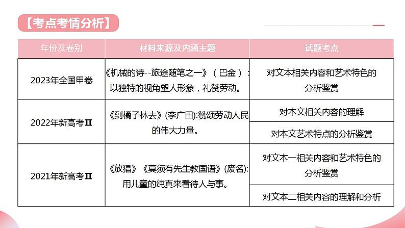 第08讲 微专题 客观题判定（课件）-2025年高考语文一轮复习（新教材新高考）第5页