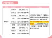 第08讲 微专题 教考衔接（课件）-2025年高考语文一轮复习（新教材新高考）