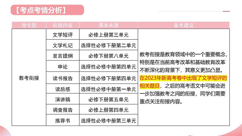 第08讲 微专题 教考衔接（课件）-2025年高考语文一轮复习（新教材新高考）第4页