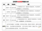 第09讲 句式变换（课件）-2025年高考语文一轮复习（新教材新高考）