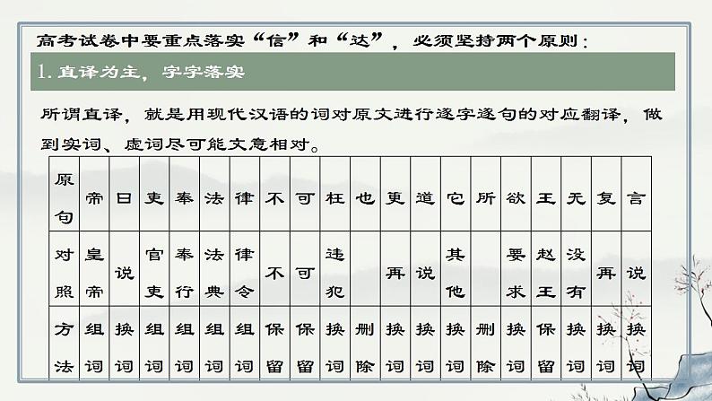 第16讲 精准翻译文言语句（课件）-2025年高考语文一轮复习（新教材新高考）第8页