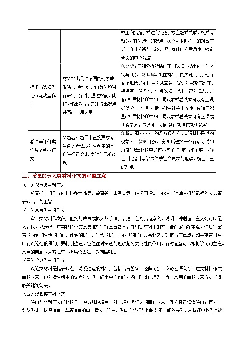 高考语文【热点•重点•难点】专练(全国通用)热点10材料作文的审题立意(原卷版+解析)第2页
